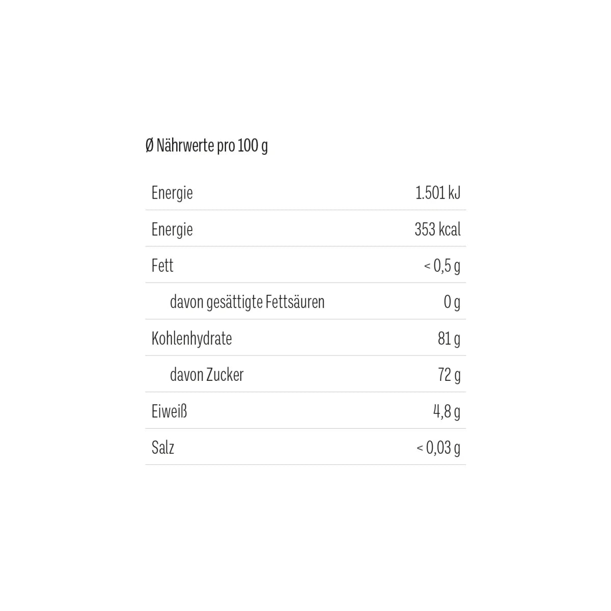 Nährwertetikett Tee Bären Frohe Ostern: Energie und Makronährstoffe pro 100g
